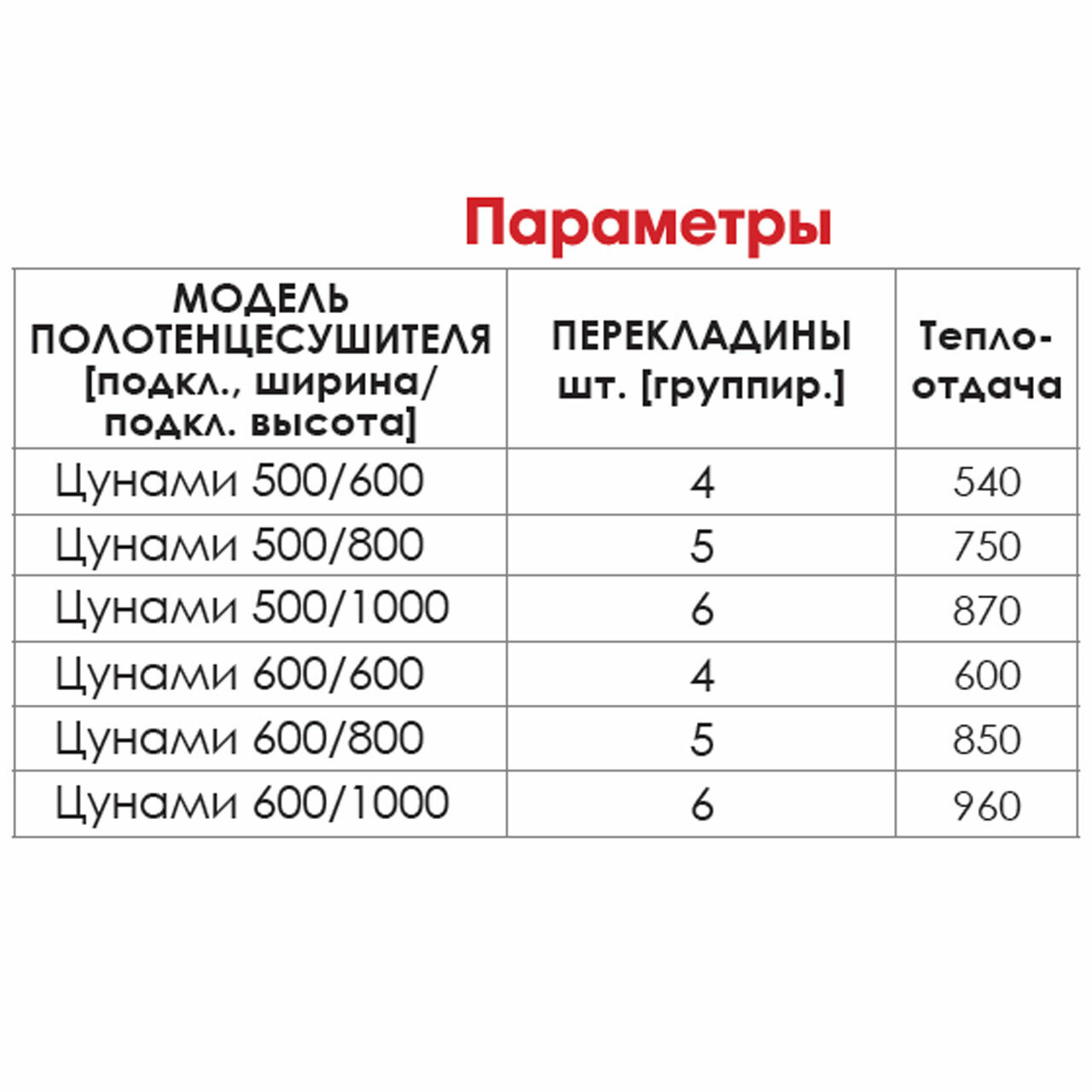 Полотенцесушитель электрический металлоизделия f 50х80 со скрытым подключением l